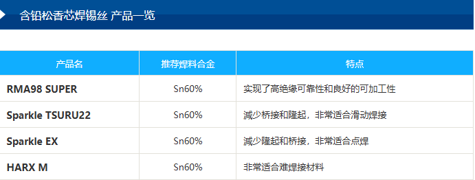 含铅焊锡丝一览